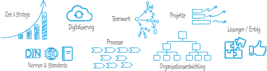 Leistungen der Shift Consulting AG